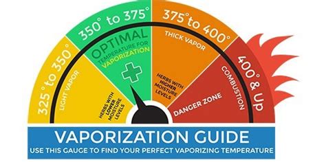 volcano vaporizer temperature chart